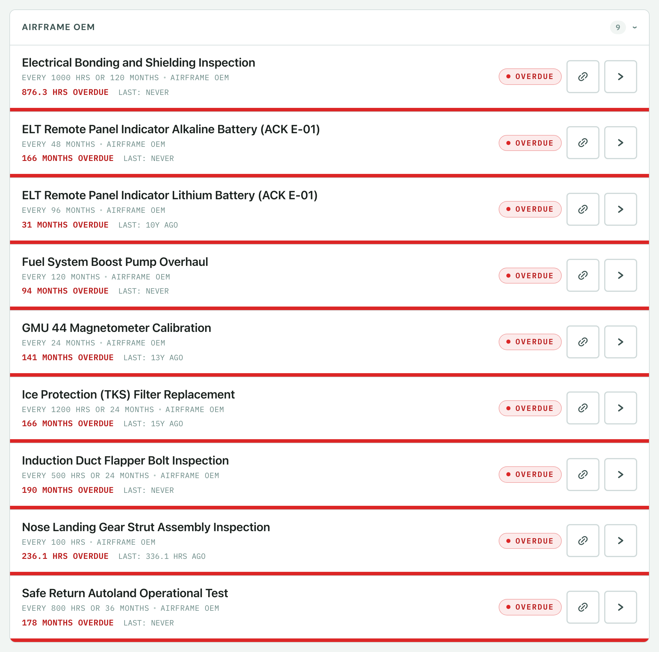 The overdue list in a Status Determination: airframe inspection items with their required intervals, showing 'LAST: NEVER' where the seller's logbooks hold no record the work was done.